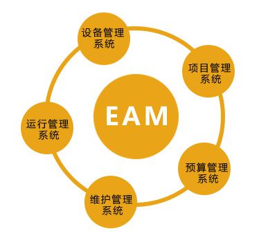 EAM系統的特點