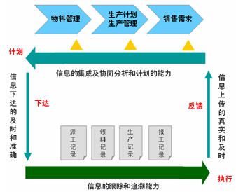 益策柔性生产计划与排程管理课程回执表广州