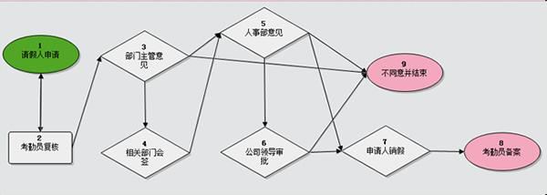 oa系统软件图