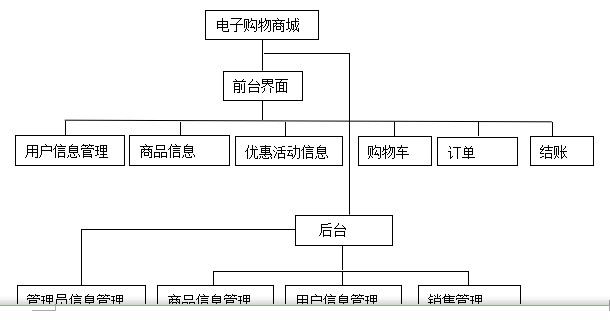 系统开