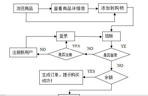 系统开发