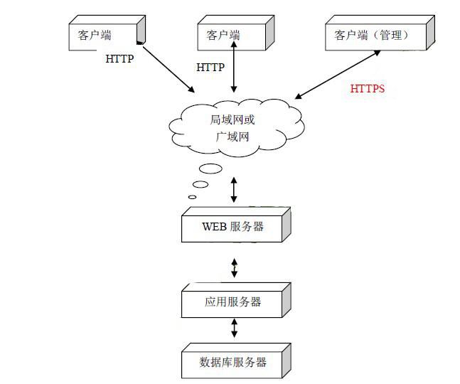 坤和集团