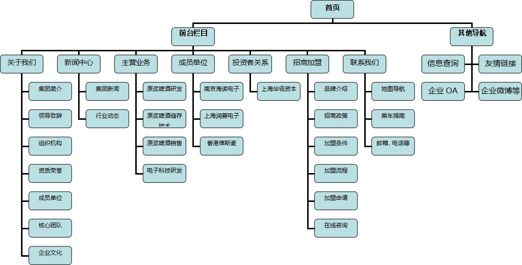 坤和集团