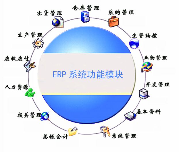 erp管理系统是什么