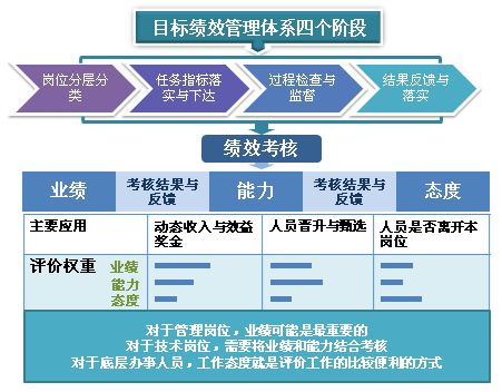 HR绩效管理系统