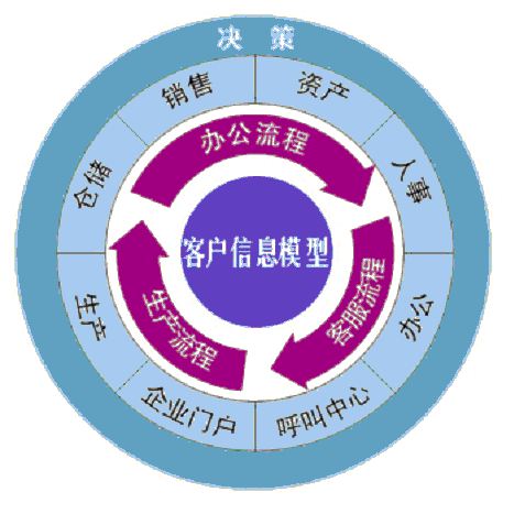 中小企业CRM系统