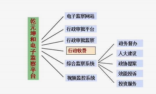 电子监察系统