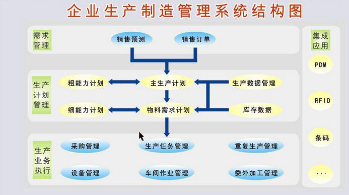 企业生产管理系统