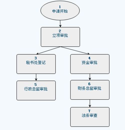 OA办公系统