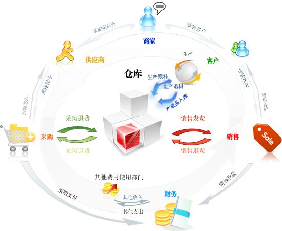 什么进销存系统好用