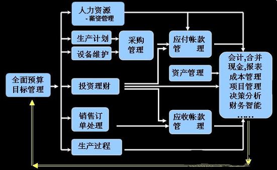 财务管理软件的好处