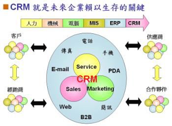 CRM软件