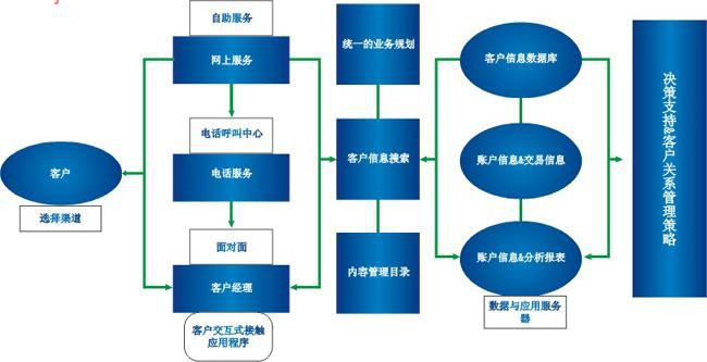 CRM客户关系管理软件