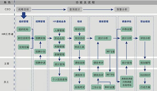 hr人力资源管理软件如何选型