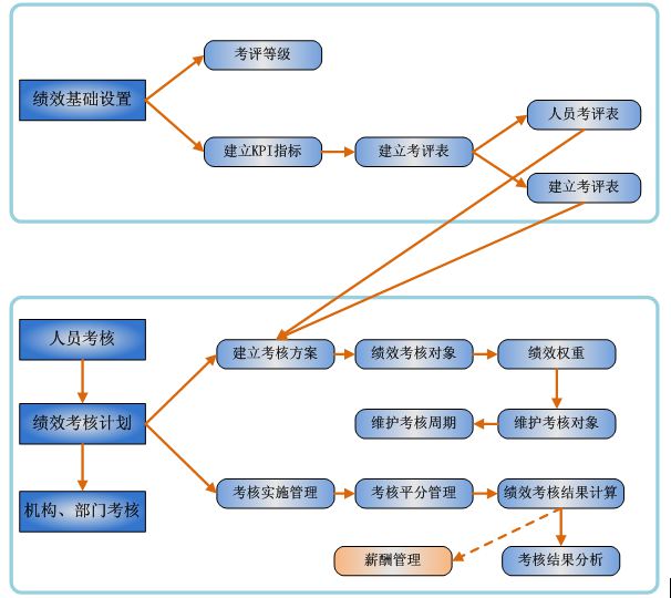 HR人力资源管理软件