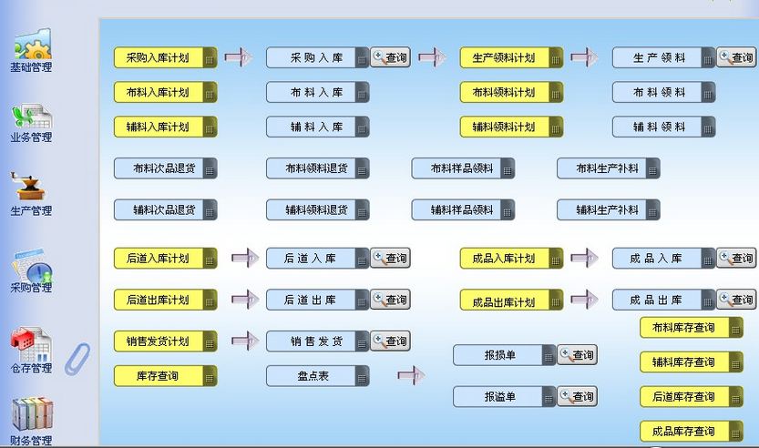 服装生产管理软件价格