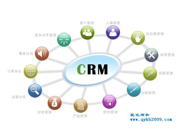 什么是CRM软件？