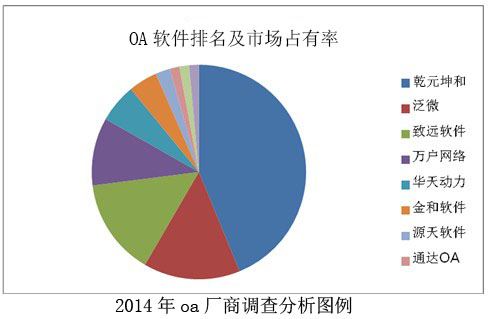 OA软件排名