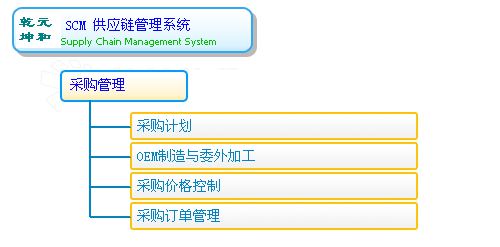 采购与供应链管理——采购管理