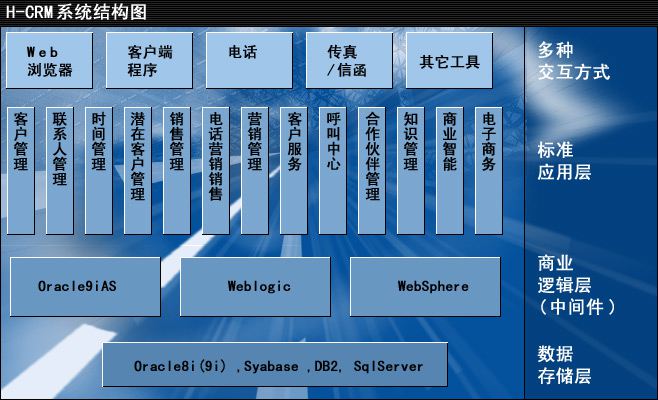 CRM系统