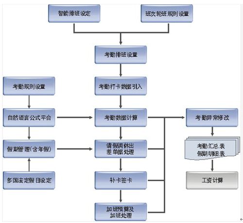 人力资源管理软件