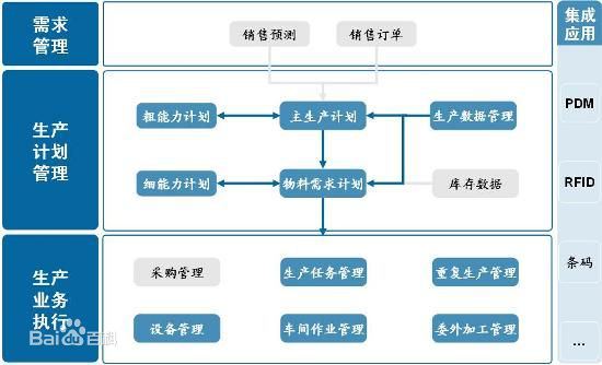 生产管理系统