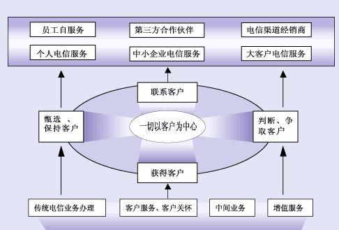 CRM软件功能