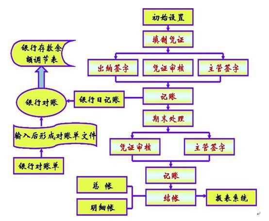 ERP财务软件