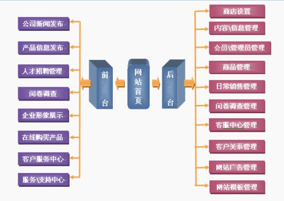 网站建设方案