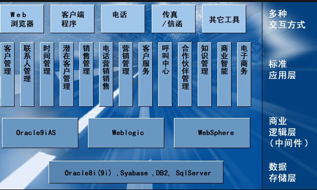 CRM管理系统软件