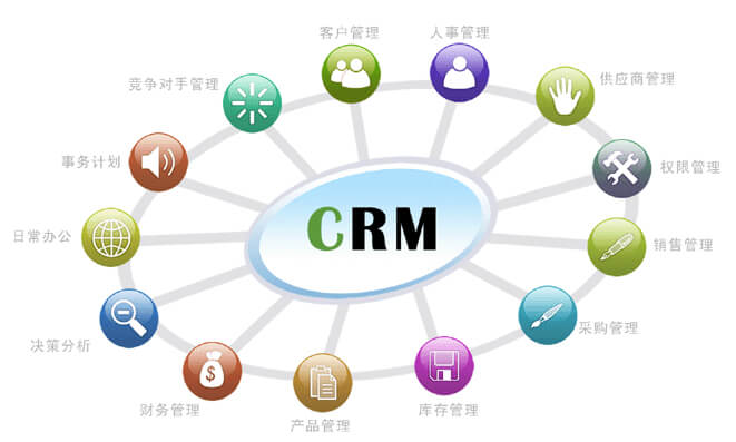 CRM系统