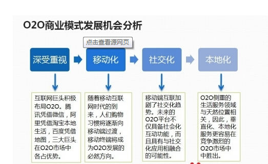 O2O模式网站分类