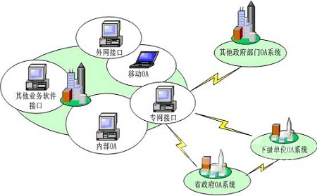 企业公司OA系统