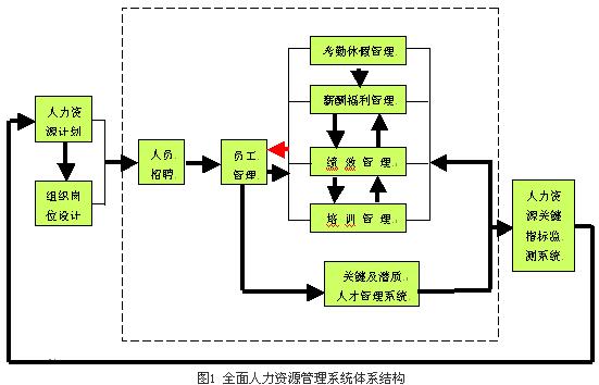 HR软件选型