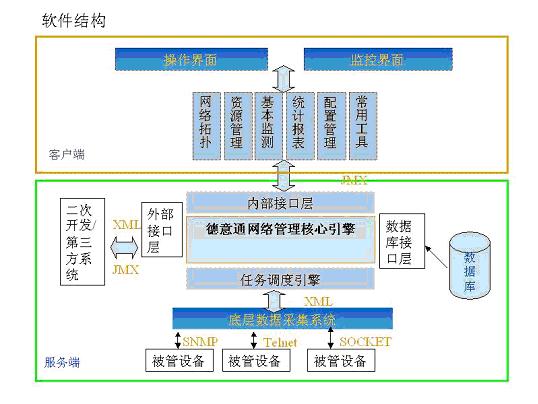 网络管理软件