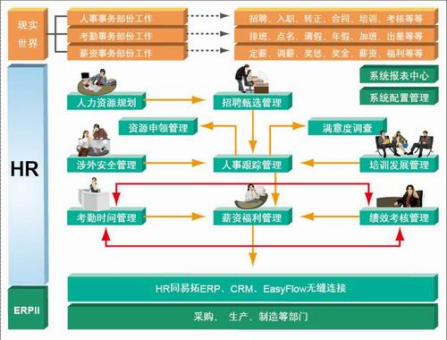 HR管理软件