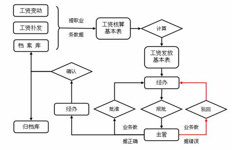 OA软件选型