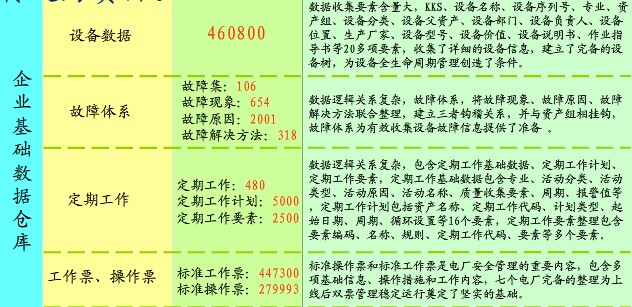 发电企业EAM企业资产管理系统数据仓库