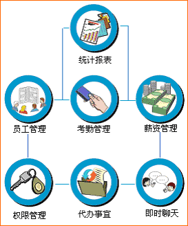 行政管理系统