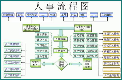 HR软件和OA系统