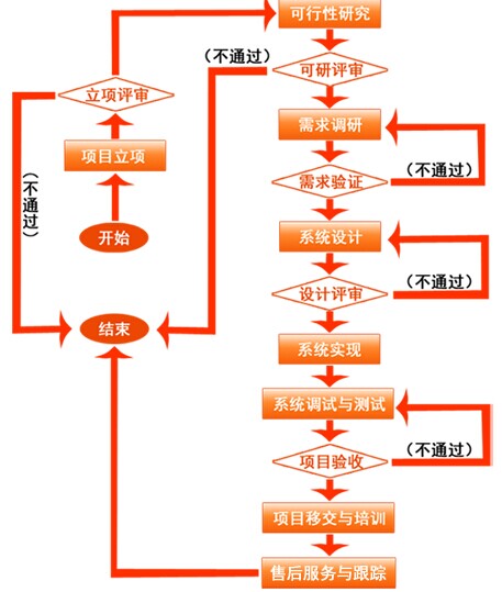 EAM系统设计思路