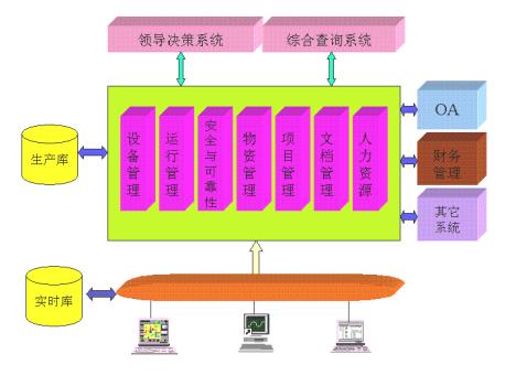 电厂EAM系统实施的好处