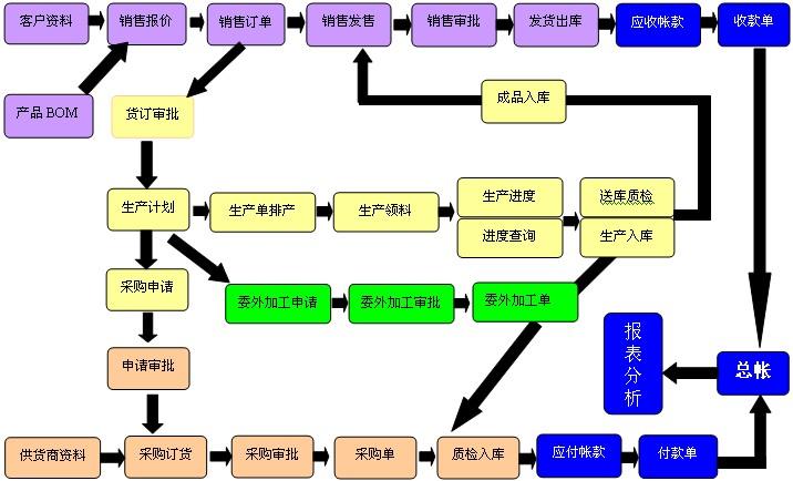 公司行政管理系统