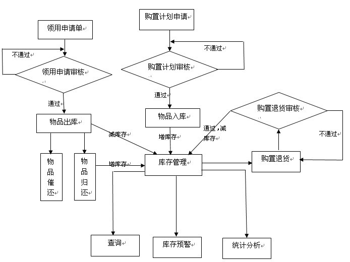 行政管理系统