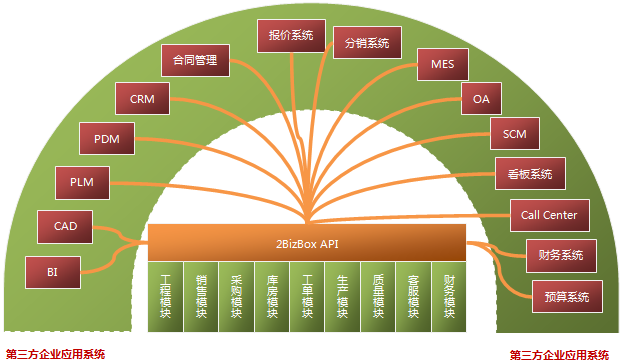 oa软件二次开发