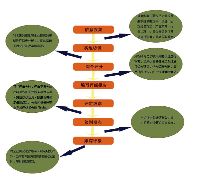 B2B电子商务