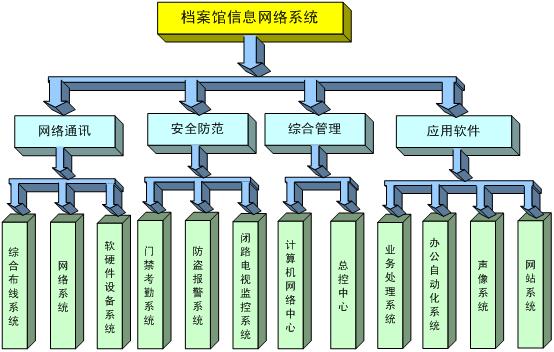 行政管理系统