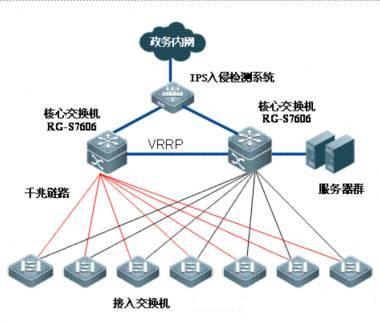 网上行政审批系统——中心交换系统