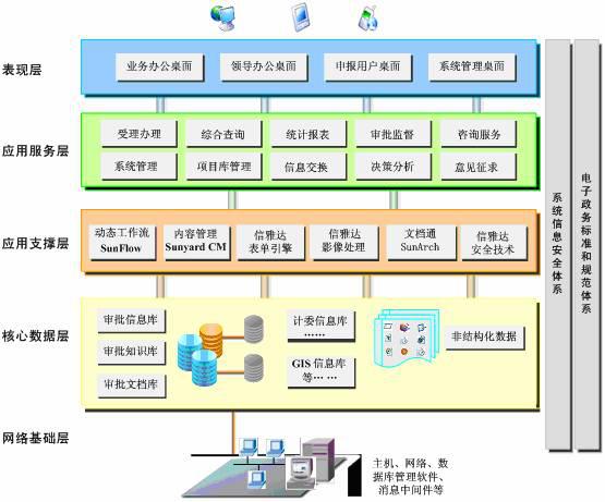 网上行政审批系统功能