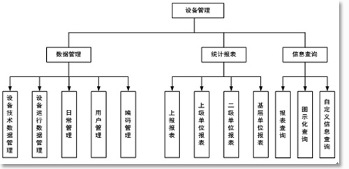 设备管理系统